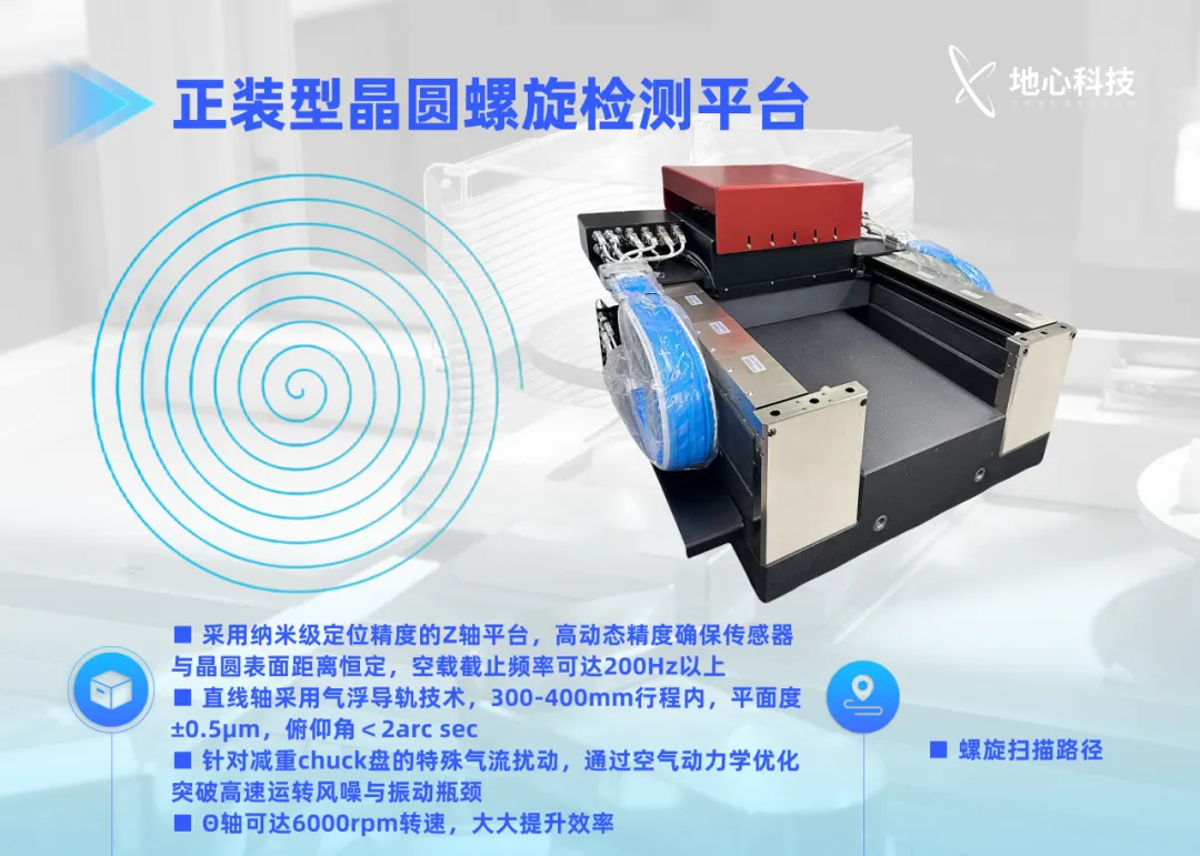One Article Summary | Multiple Applications of Precision Motion Stages in Wafer Defect Inspection